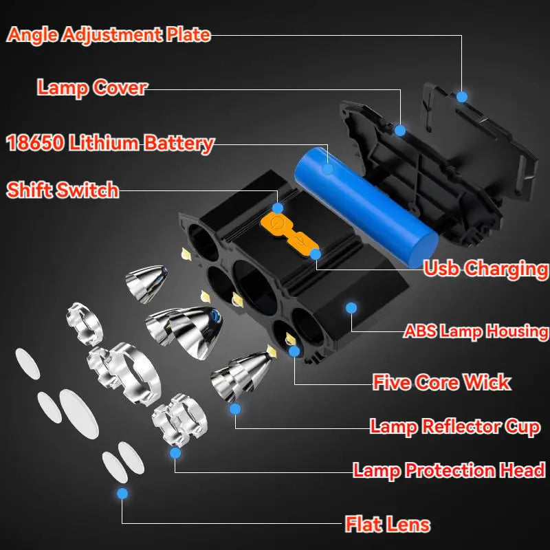 2-Pack 5-LED USB Headlamps – 4 Modes, Rechargeable